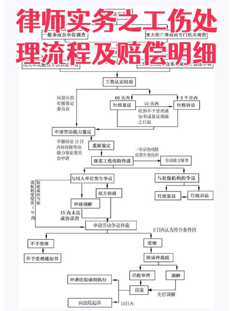 工伤赔偿律师